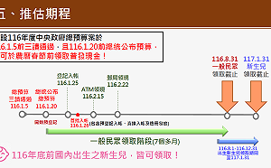 全民普發現金一萬規劃公開  民眾最快可於明年1/26到手