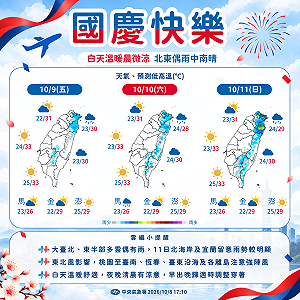 國慶連假第二天北東轉雨！不排除有熱帶擾動發展 未來一週天氣一圖看