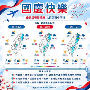 國慶日北東濕涼 中南部飆33度 下週三季風增強
