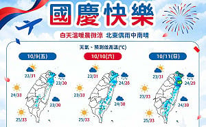國慶日北東濕涼 中南部飆33度 下週三季風增強