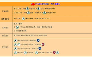 國慶連假第2天車潮湧現！國5北返恐塞到凌晨 國道11大壅塞路段一次看