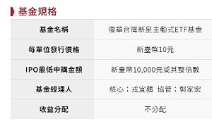除「瑤池金母」外 還有9倍女戰神！戎宜蘋00418A 10/21起募集