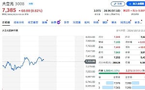 主動ETF買盤回來了！單日狂掃47億元 大立光、金像電成資金新寵