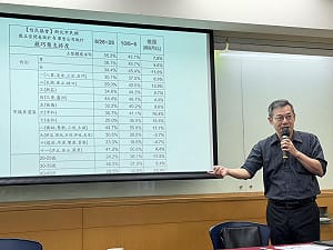 蘇巧慧領先13.1%遭質疑！戴立安揭民調加權內幕
