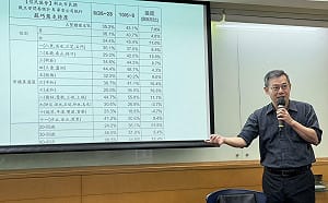 蘇巧慧領先13.1%遭質疑！戴立安揭民調加權內幕