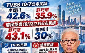 蘇巧慧超車李四川？  王鴻薇酸民調公司背景：「北信民，中循證」