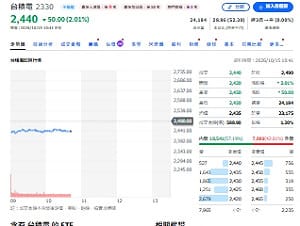 台積法說前夕 金母狂掃44億 00981A買了哪些股？