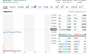 台積法說前夕 金母狂掃44億 00981A買了哪些股？