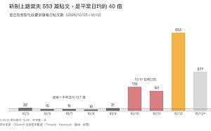 近500億女董計較15元？星巴克去冰不加錢「很空虛」遭酸：路易莎成贏家