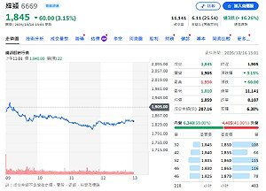 主動ETF震盪換股！台燿、金像電獲加碼、緯穎遭大砍
