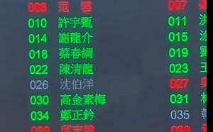 綠10選將全缺席立院表決 羅智強諷：全變薪水小偷　