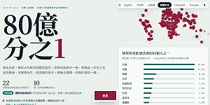 投胎台灣要抽996次！超寫實網遊《80億分之1》爆紅 玩家鼻酸喊惜福