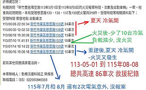 晴空匯火警內幕2-1》事發前爆違規疑雲！24台冷氣疑無照施工、未向台電報竣