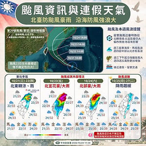 東北季風與颱風雙重影響 國家公園署籲：暫緩山域及水域活動