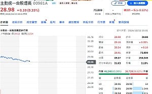 財經