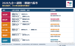 2026縣市長選舉