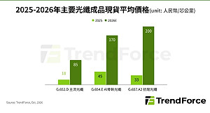 AI引爆光纖荒！供應吃緊至2028年 電信商長約搶貨