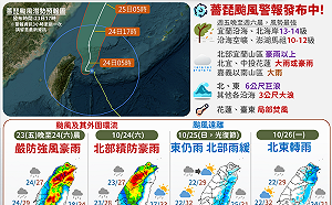 薔琵還沒走又有新颱風！「煙花」最快明生成 未來天氣趨勢一圖看