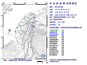 快訊》04:48臺灣東部海域發生規模5.0有感地震 最大震度花蓮縣花蓮市3級