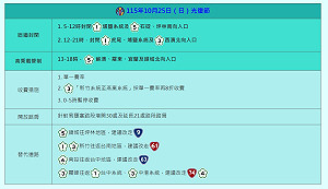 連假Day2!國道截至上午10點大致順暢 高公局示警8大易塞路段