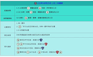 連假Day2!國道截至上午10點大致順暢 高公局示警8大易塞路段