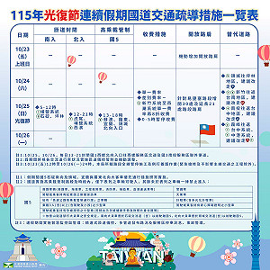 收假日北返高峰！國道11處路段恐壅塞 國5下午實施高乘載