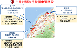 台61線施工遇收假潮 省道12路段恐塞車