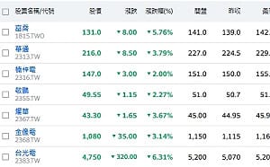 財經