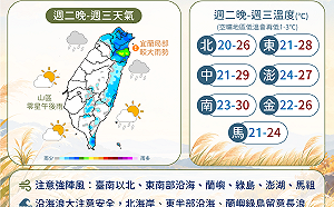變天了！3波東北季風輪番襲台 未來一週天氣一圖看