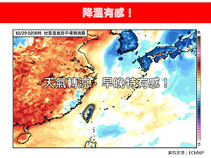 下週迎立冬！3波東北季風連襲「低溫剩1字頭」 專家：天氣跟過去很不一樣