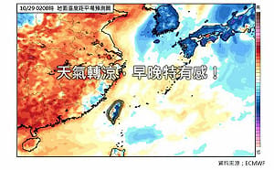 下週迎立冬！3波東北季風連襲「低溫剩1字頭」 專家：天氣跟過去很不一樣