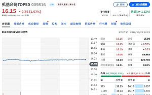 凱基009816換股倒數！估3進3出 景碩、台塑、台化入列候選