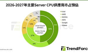 NVIDIA Vera CPU助攻！Arm市占2027年看衝3成  挑戰Intel、AMD版圖