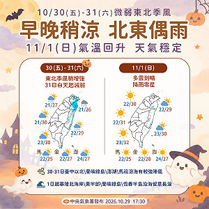 秋冬有感！3波東北季風接力報到 未來一週天氣趨勢一圖看
