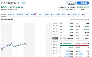 日月光CPO衝6億美元、穩懋搭上SpaceX！分析師曝布局策略