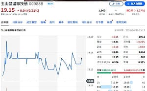 非投等債殖利率逾8%！00988B搶攻高票息機會