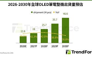 財經