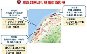 返鄉投票留意！台61線施工路段疏導措施一次看 用路人提前改道