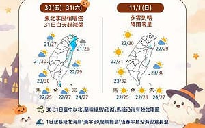 東北季風影響北東有雨！北台灣低溫19度 中南部高溫上看31度