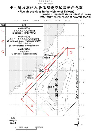 共機13架次擾台！6架逾越海峽中線　共艦7艘、公務船2艘持續活動