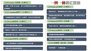 一例一休熱議發言 一圖速讀！