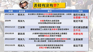 丟鞋抗議有沒有罪? 丟馬可以丟蔡要小心