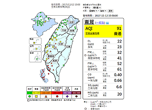 慘！高屏擴散條件差 空品AQI一片紅