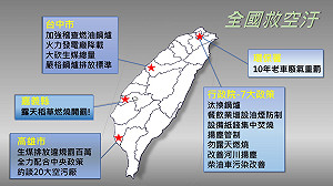 全國救空汙 各地使出渾身解數
