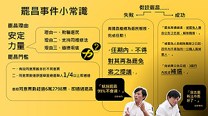 週六罷昌投開票  一圖整理罷昌案前因後果