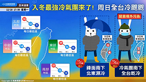 入冬最強冷氣團報到！一圖秒懂低溫走勢