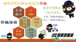 網路詐騙多!刑事局詐騙話術大解盤