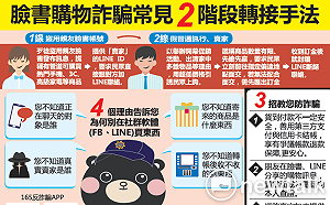 臉書購物詐騙大解密!4個理由告訴你別這麼作