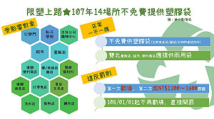 107台北實施限塑！ 一圖整理限塑須知