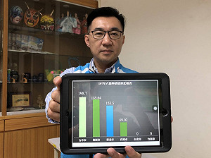 中市預算未過  卓冠廷盼速開臨時會